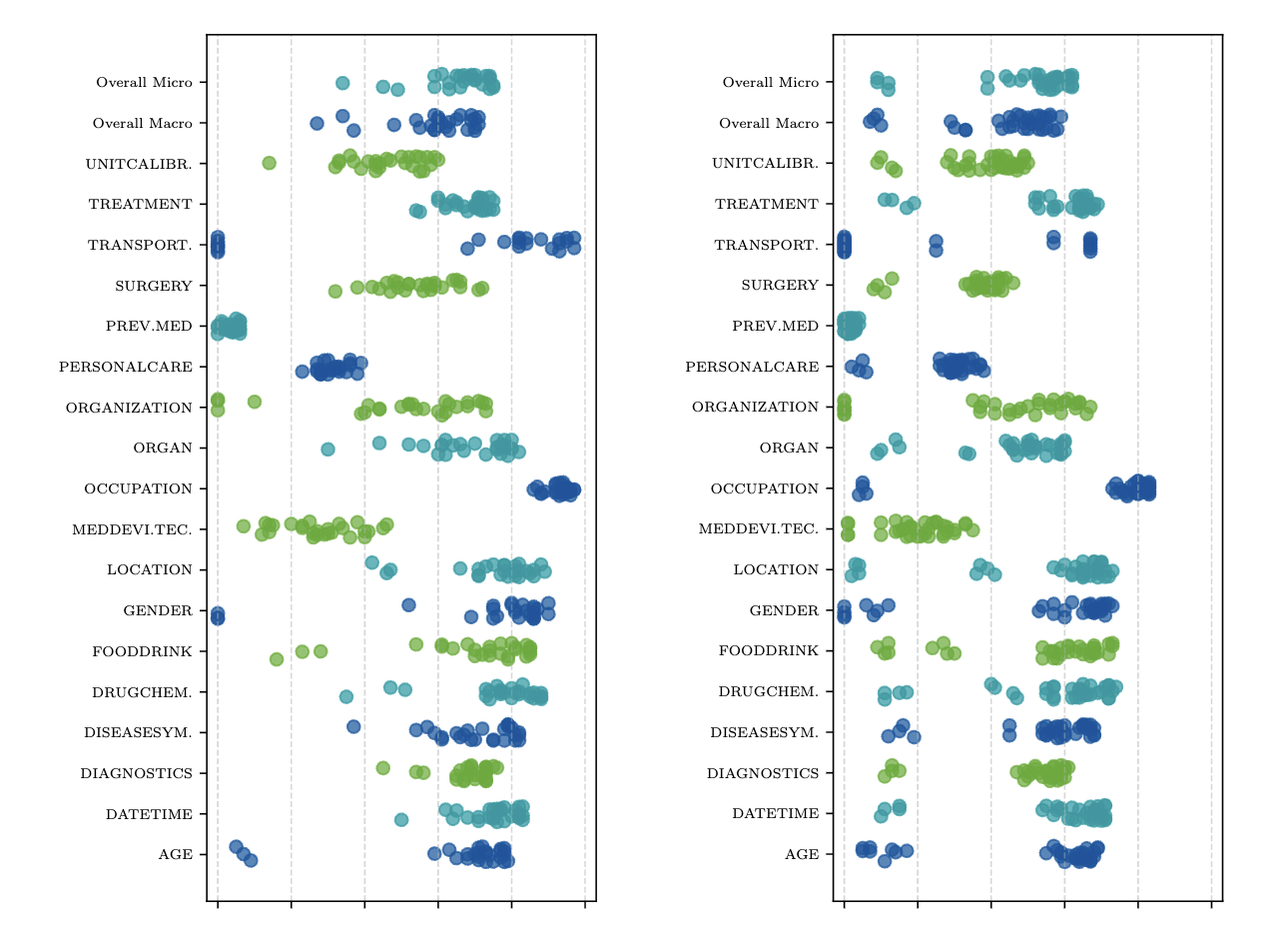 Medical Spoken Named Entity Recognition
