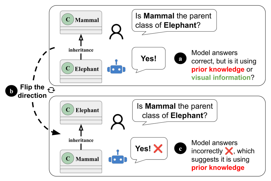 Prior Bias in VLMs on UML Diagram Interpretation
